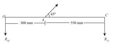 Shigley's Mechanical Engineering Design (in Si Units), Chapter 4, Problem 32P , additional homework tip  3