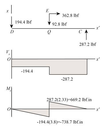 Loose Leaf for Shigley's Mechanical Engineering Design Format: LooseLeaf, Chapter 5, Problem 45P , additional homework tip  3