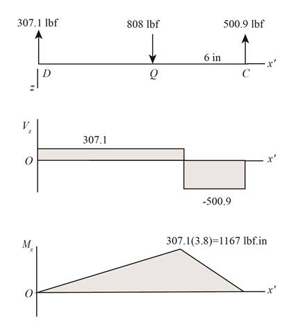 Shigley's Mechanical Engineering Design (in Si Units), Chapter 5, Problem 45P , additional homework tip  4