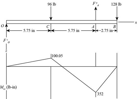 Shigley's Mechanical Engineering Design (McGraw-Hill Series in Mechanical Engineering), Chapter 7, Problem 6P , additional homework tip  4