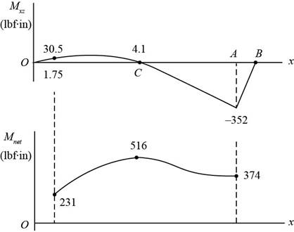 MECHANICAL ENGINEERING DES.(LL)-W/CNCT, Chapter 7, Problem 6P , additional homework tip  7