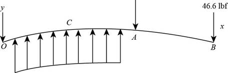 Shigley's Mechanical Engineering Design (McGraw-Hill Series in Mechanical Engineering), Chapter 7, Problem 6P , additional homework tip  8