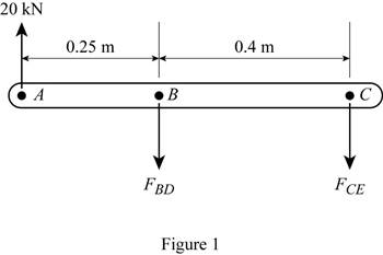 Mechanics Of Materials - Si Version, Chapter 1.2, Problem 7P 