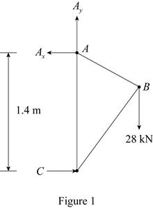 Mechanics Of Materials - Si Version, Chapter 1.5, Problem 40P , additional homework tip  1