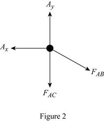 Mechanics Of Materials - Si Version, Chapter 1.5, Problem 40P , additional homework tip  2