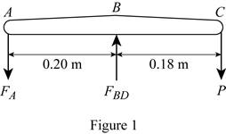Loose Leaf For Mechanics Of Materials Format: Looseleaf, Chapter 1.5, Problem 55P 