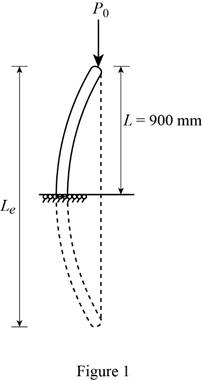 Loose Leaf For Mechanics Of Materials Format: Looseleaf, Chapter 10.1, Problem 27P , additional homework tip  1