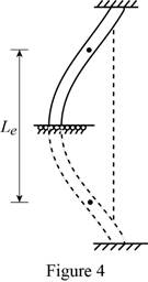 Loose Leaf For Mechanics Of Materials Format: Looseleaf, Chapter 10.1, Problem 27P , additional homework tip  4