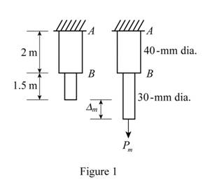 Mechanics Of Materials - Si Version, Chapter 11.5, Problem 46P 