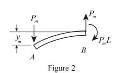 Mechanics of Materials-Access (1 Sem. ), Chapter 11.5, Problem 57P , additional homework tip  2