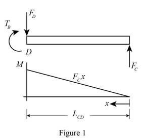 Mechanics of Materials-Access (1 Sem. ), Chapter 11.5, Problem 69P , additional homework tip  1