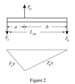 Mechanics of Materials-Access (1 Sem. ), Chapter 11.5, Problem 69P , additional homework tip  2