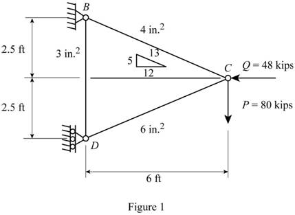 MECHANICS OF MATERIALS-W/CONNECT, Chapter 11.9, Problem 101P , additional homework tip  1