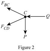 MECHANICS OF MATERIALS-W/CONNECT, Chapter 11.9, Problem 101P , additional homework tip  2