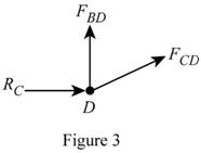 Mechanics of Materials-Access (1 Sem. ), Chapter 11.9, Problem 101P , additional homework tip  3