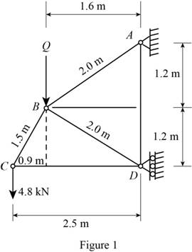Mechanics Of Materials - Si Version, Chapter 11.9, Problem 103P , additional homework tip  1