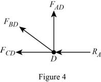 Mechanics Of Materials - Si Version, Chapter 11.9, Problem 103P , additional homework tip  4