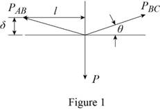 Mechanics of Materials-Access (1 Sem. ), Chapter 2, Problem 124RP , additional homework tip  1