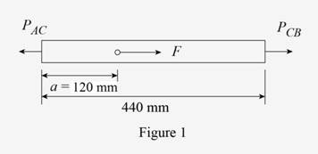 Loose Leaf For Mechanics Of Materials Format: Looseleaf, Chapter 2.13, Problem 122P 