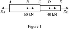 Mechanics of Materials, CE3110, Chapter 2.3, Problem 41P 