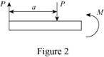 Mechanics of Materials-Access (1 Sem. ), Chapter 4, Problem 192RP , additional homework tip  2