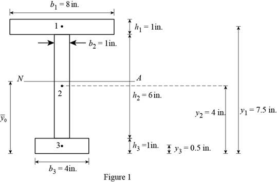 Mechanics Of Materials, 7 Ed, Chapter 4.3, Problem 10P , additional homework tip  1