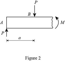 Mechanics Of Materials, 7 Ed, Chapter 4.3, Problem 10P , additional homework tip  2