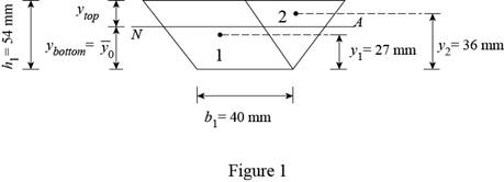 Mechanics Of Materials, 7 Ed, Chapter 4.3, Problem 19P 