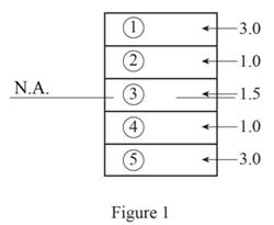 Mechanics of Materials-Access (1 Sem. ), Chapter 4.5, Problem 56P 
