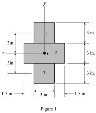 Mechanics Of Materials - Si Version, Chapter 4.6, Problem 89P , additional homework tip  1