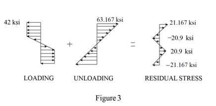Mechanics Of Materials - Si Version, Chapter 4.6, Problem 89P , additional homework tip  3