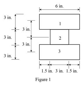 MECHANICS OF MATERIALS-W/CONNECT, Chapter 4.6, Problem 90P , additional homework tip  1