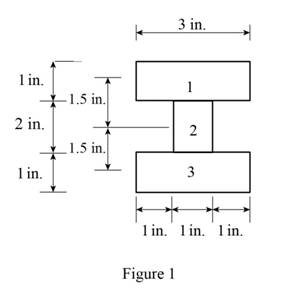 MECHANICS OF MATERIALS-W/CONNECT, Chapter 4.6, Problem 92P , additional homework tip  1