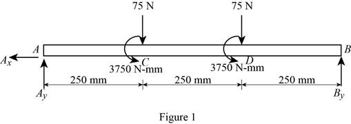 Mechanics of Materials, CE3110, Chapter 5, Problem 152RP , additional homework tip  1