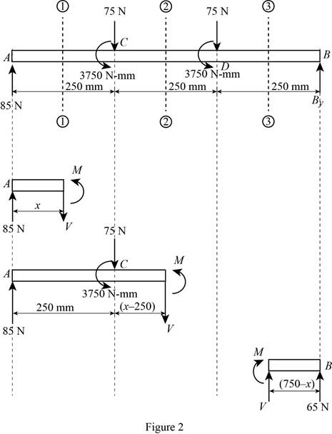 Mechanics of Materials, CE3110, Chapter 5, Problem 152RP , additional homework tip  2