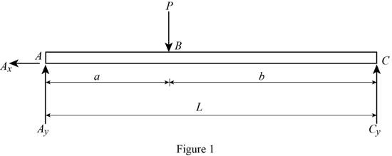 Mechanics of Materials-Access (1 Sem. ), Chapter 5.1, Problem 2P , additional homework tip  1