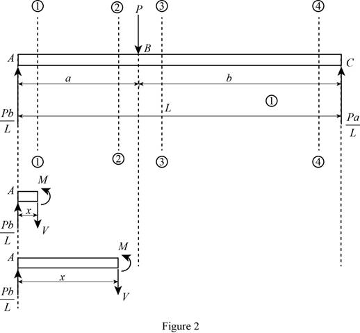 Mechanics of Materials-Access (1 Sem. ), Chapter 5.1, Problem 2P , additional homework tip  2