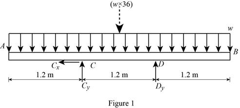 Mechanics Of Materials - Si Version, Chapter 5.1, Problem 33P , additional homework tip  1