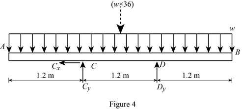 Mechanics Of Materials - Si Version, Chapter 5.1, Problem 33P , additional homework tip  4