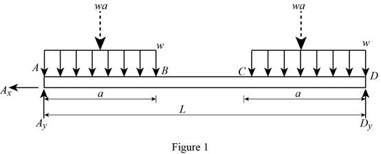 Loose Leaf For Mechanics Of Materials Format: Looseleaf, Chapter 5.1, Problem 6P , additional homework tip  1