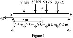 Loose Leaf For Mechanics Of Materials Format: Looseleaf, Chapter 5.2, Problem 48P 