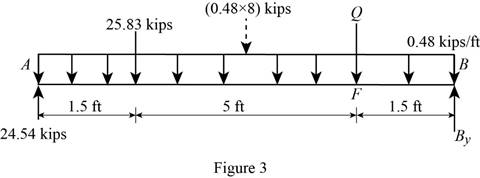 Mechanics Of Materials, 7 Ed, Chapter 5.2, Problem 63P , additional homework tip  3