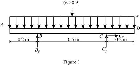 Mechanics of Materials-Access (1 Sem. ), Chapter 5.3, Problem 86P , additional homework tip  1