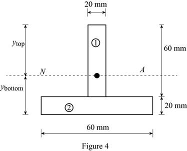 Mechanics Of Materials, 7 Ed, Chapter 5.3, Problem 86P , additional homework tip  4