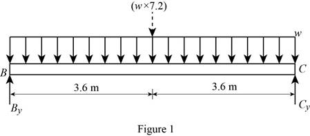 Mechanics Of Materials - Si Version, Chapter 5.3, Problem 89P , additional homework tip  1