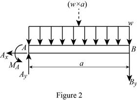 Mechanics Of Materials - Si Version, Chapter 5.3, Problem 89P , additional homework tip  2