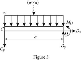 Mechanics of Materials-Access (1 Sem. ), Chapter 5.3, Problem 89P , additional homework tip  3