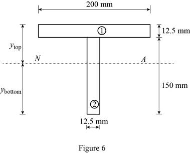 Mechanics of Materials-Access (1 Sem. ), Chapter 5.3, Problem 89P , additional homework tip  6