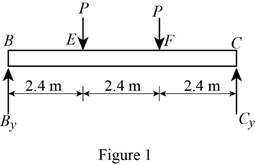 Mechanics of Materials-Access (1 Sem. ), Chapter 5.3, Problem 90P , additional homework tip  1