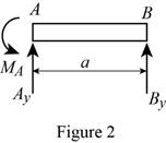 Mechanics of Materials-Access (1 Sem. ), Chapter 5.3, Problem 90P , additional homework tip  2